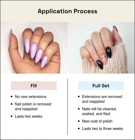Mqgical nails prices